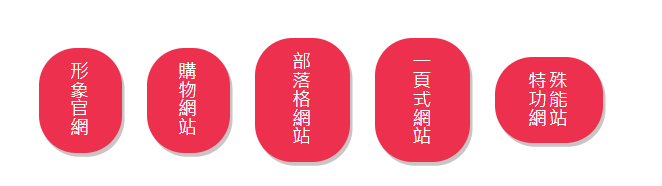 WordPress教學問答大全-4